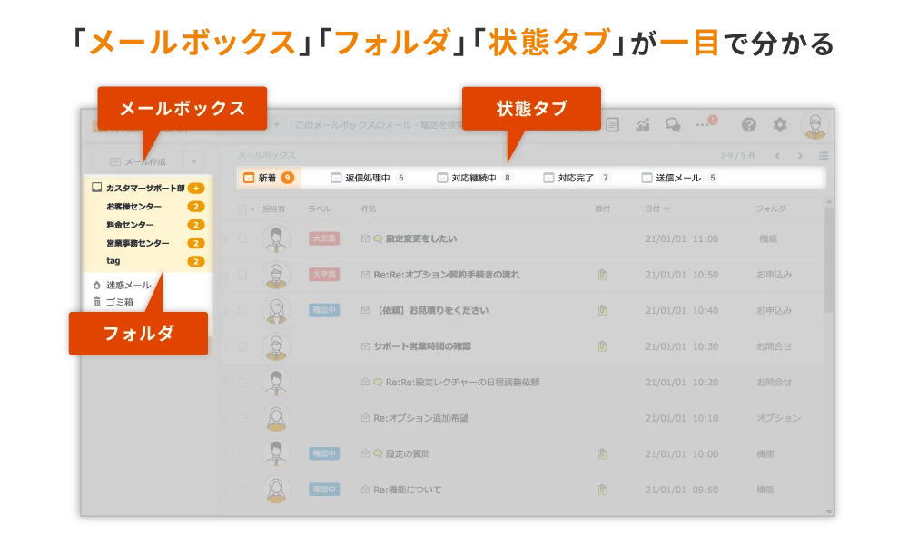 メールボックス、フォルダ、状態タブが一目でわかる