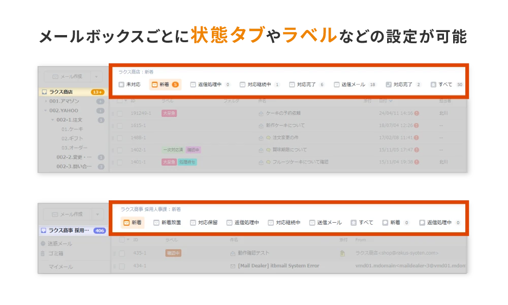 メールボックスごとに状態タブやラベルなどの設定が可能